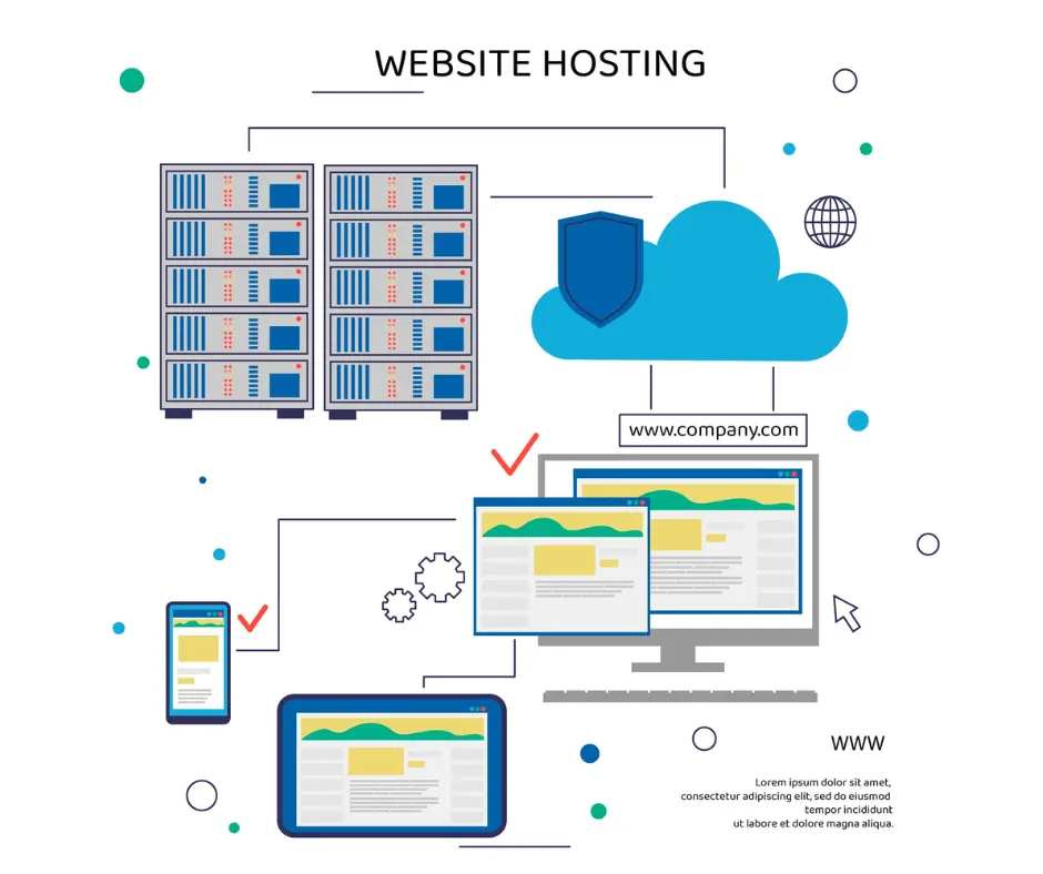 website hosting