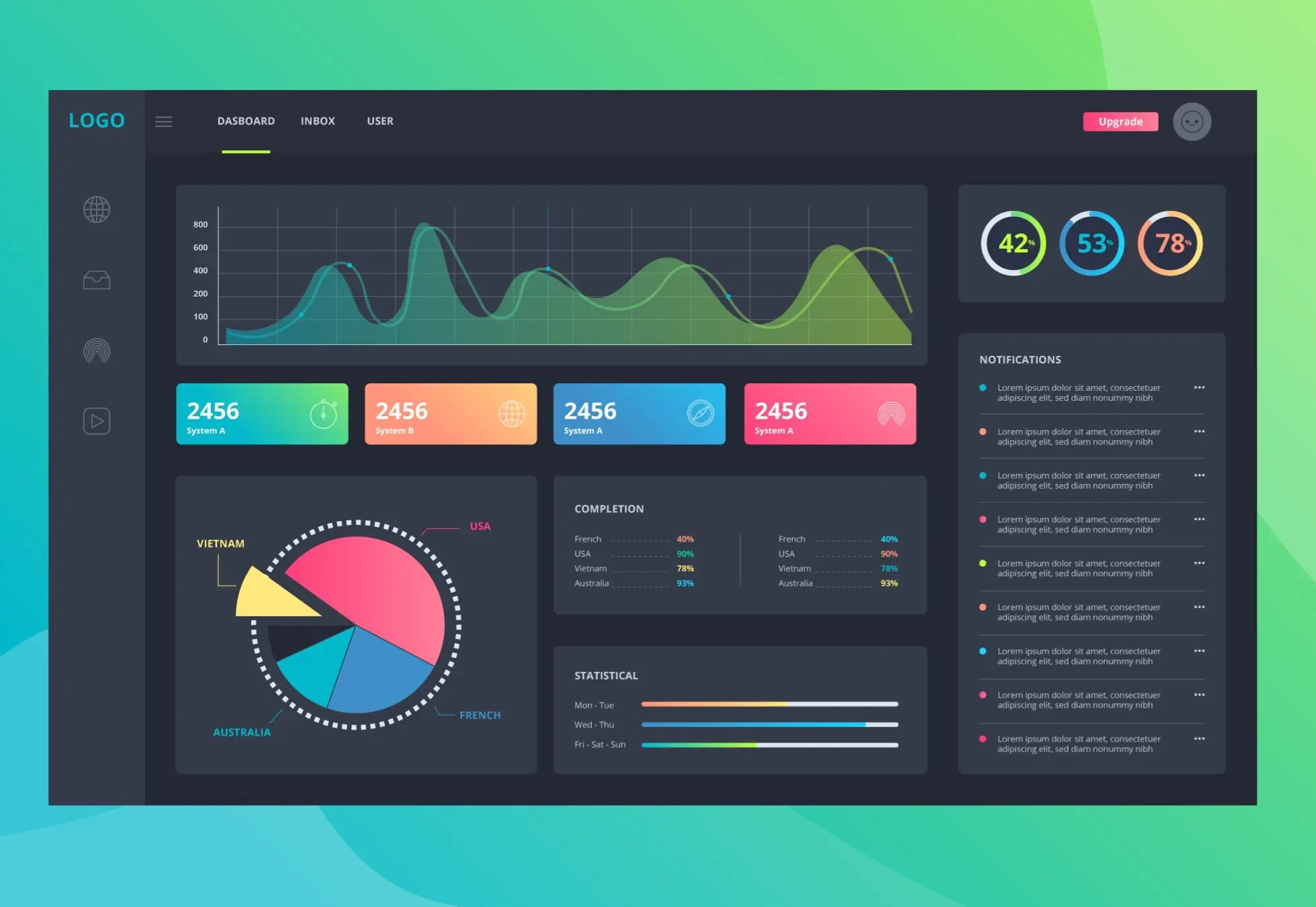 Core Web Vitals Report