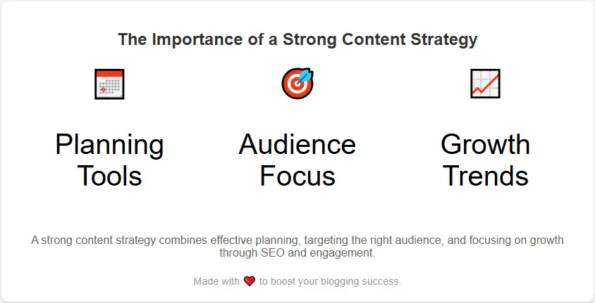 strong content strategy