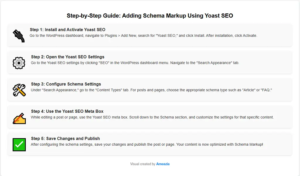 Adding Schema using Yoast SEO