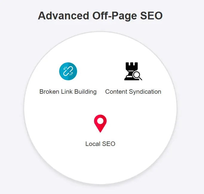 Advanced Off-Page SEO