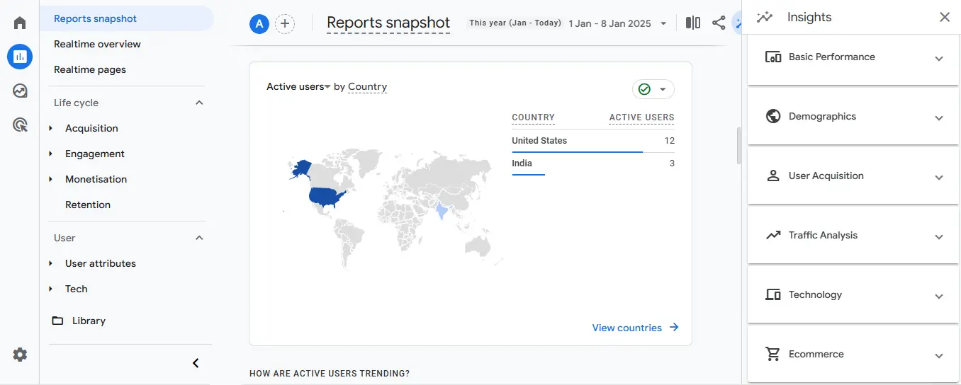 Analytics reports