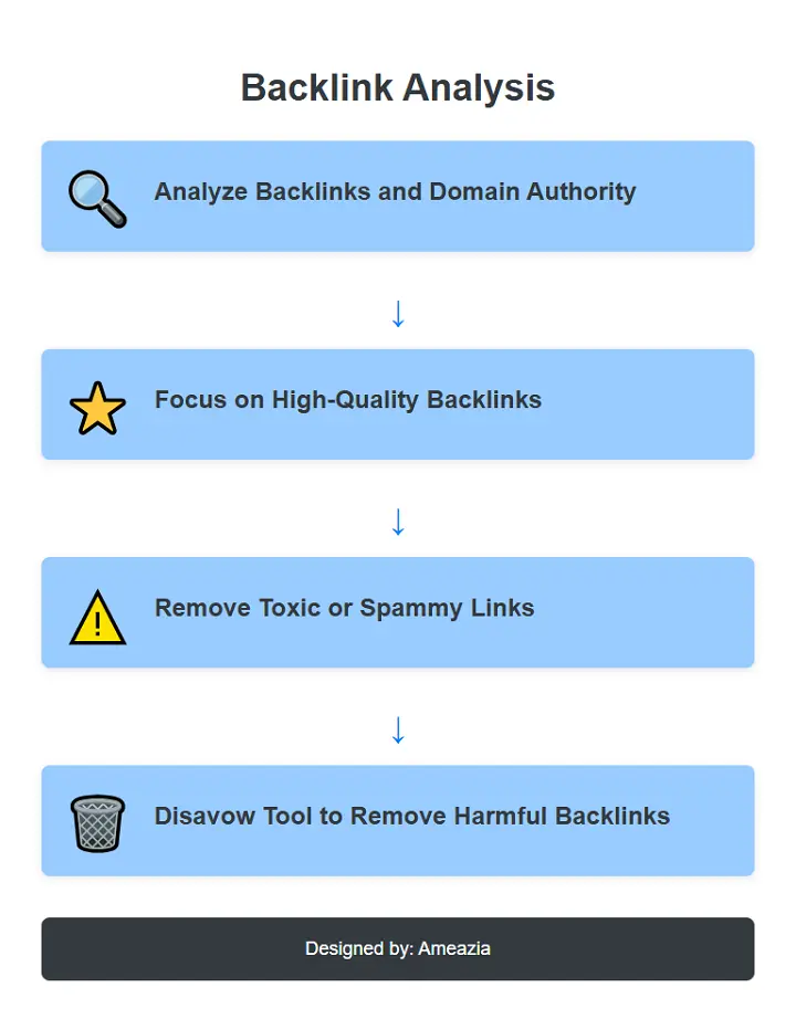 Backlink Analysis