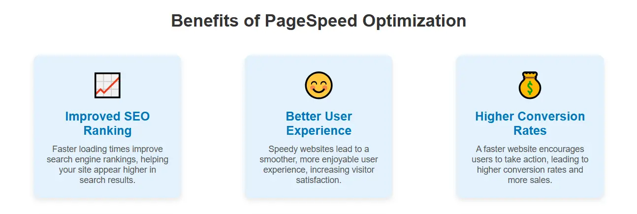 Benefits of PageSpeed Optimization