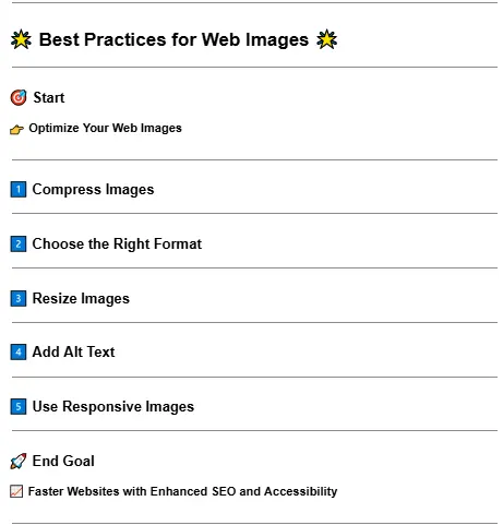 Best Practices for image