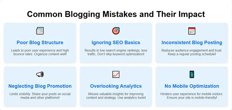 Common Blogging Mistakes