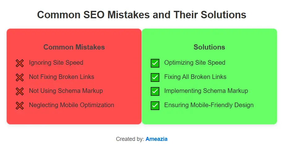 Common SEO Mistakes and Their Solutions