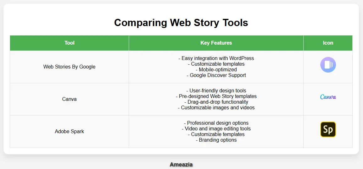 Comparing Web Story Tools