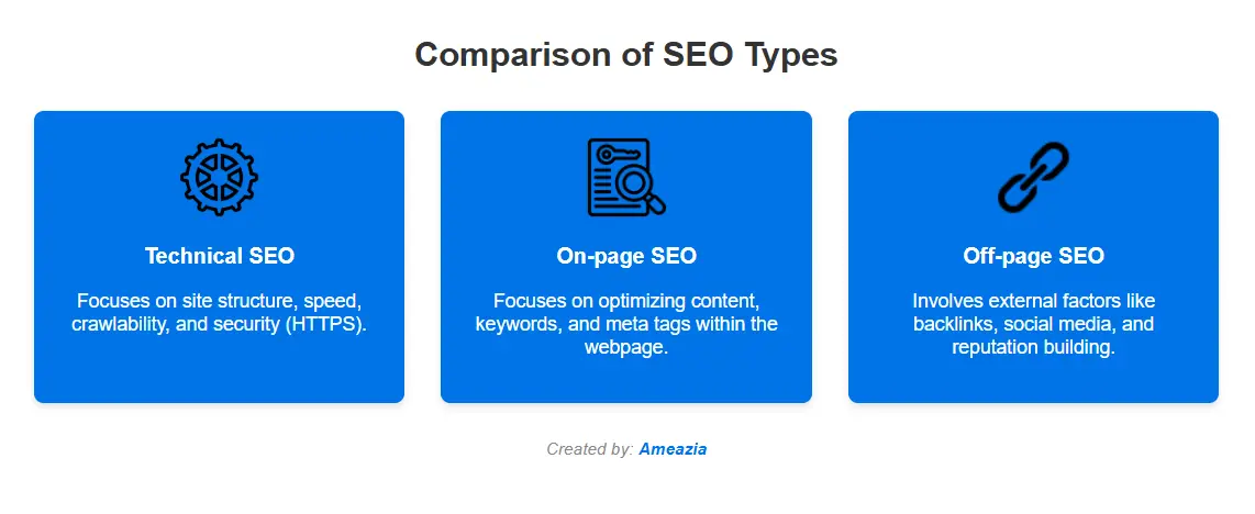 Comparison of SEO Types