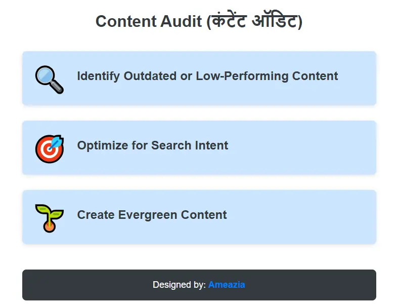 Content Audit