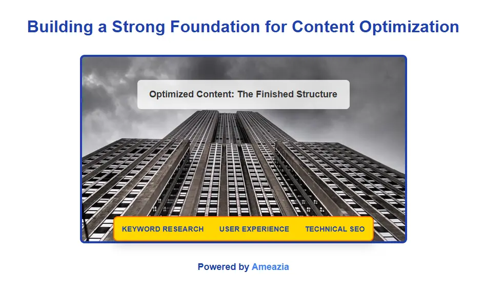 Foundation for Content Optimization