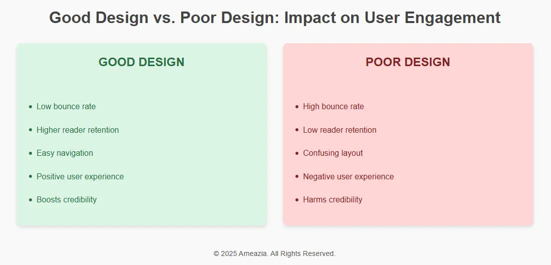 Good vs Poor Design