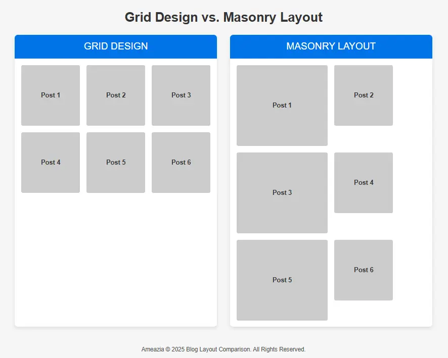 Grid vs Masonry Layout
