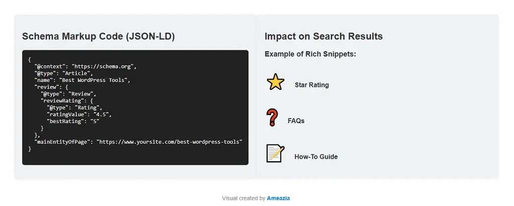 Schema Markup in WordPress