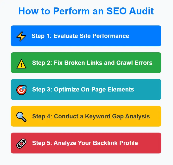 How to Perform an SEO Audit