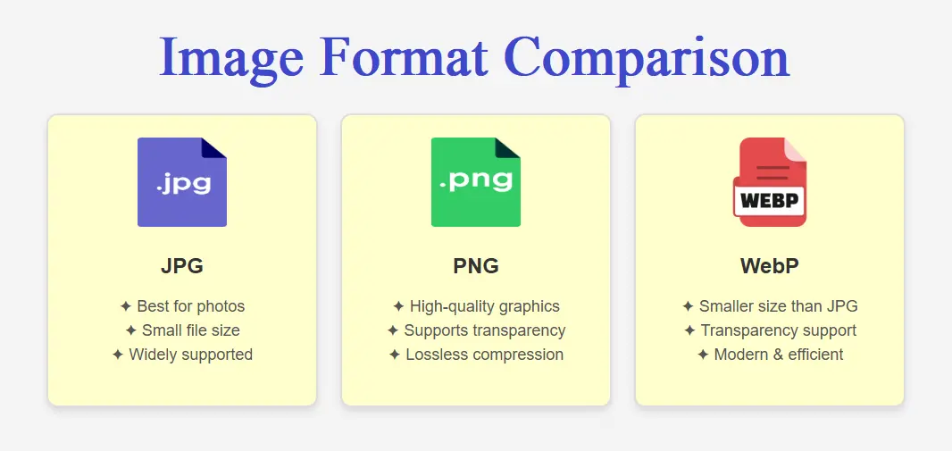 Image Format Comparison