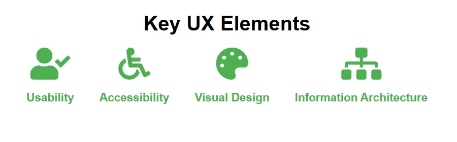 Key UX Elements
