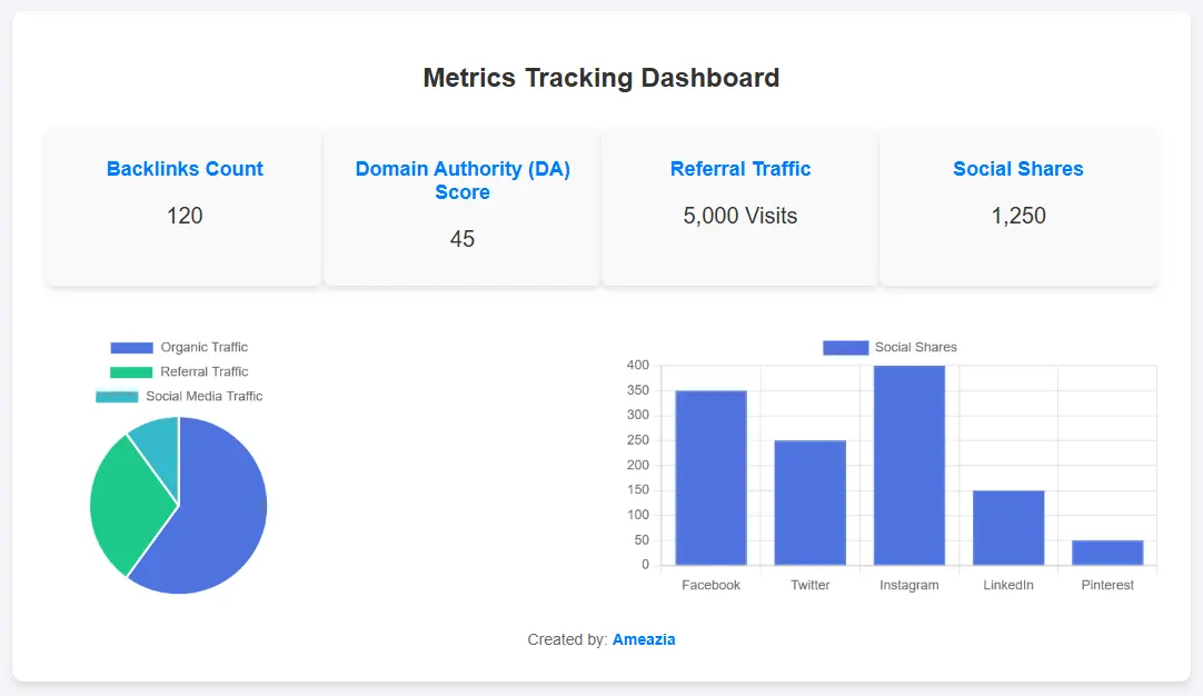 Metrics Tracking Dashboard