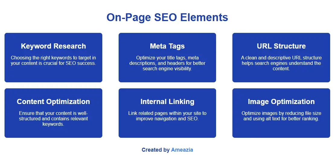On-Page SEO Elements