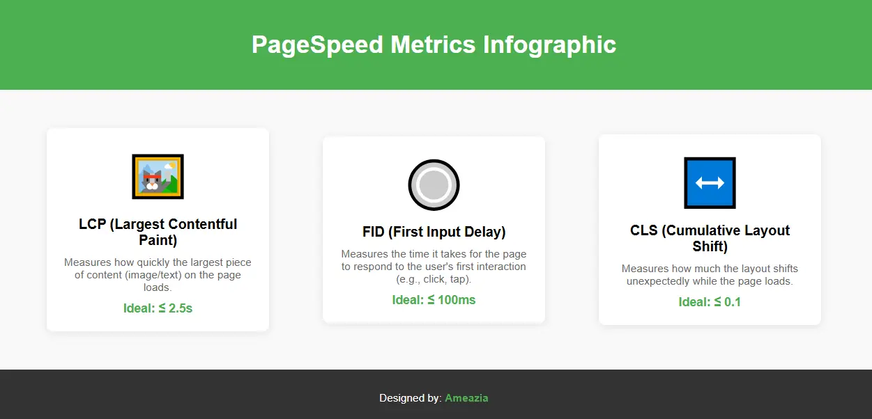 Core Web Vitals Metrics Infographic