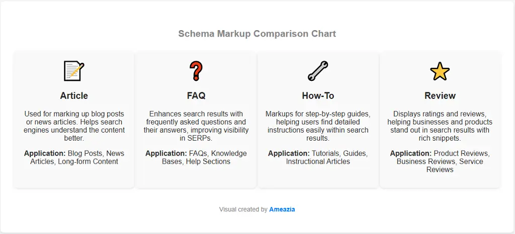 Types of Schema Markup