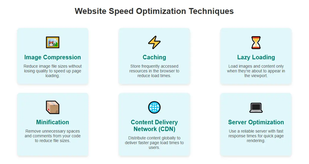 Website Speed Optimization Techniques