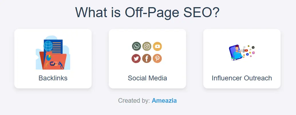 What is Off-Page SEO