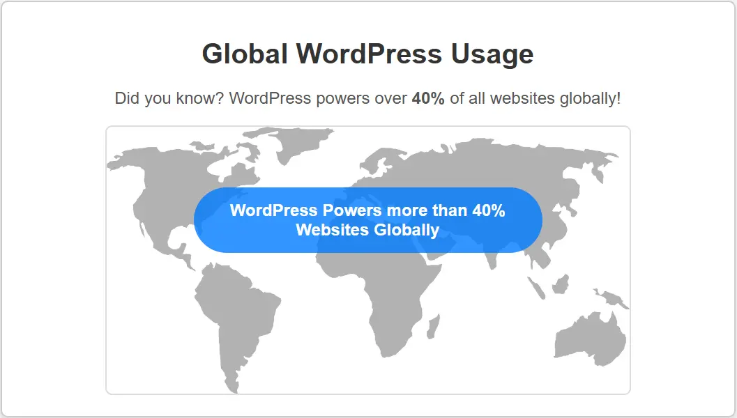 WordPress usage 40% globally