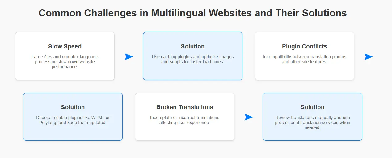 common challenges