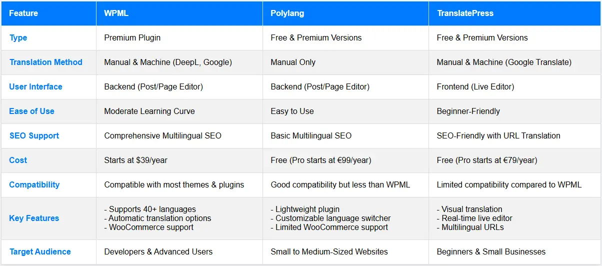 comparison table