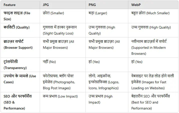 jpg vs png vs webp comparison table