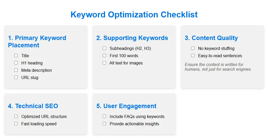 keyword optimization checklist