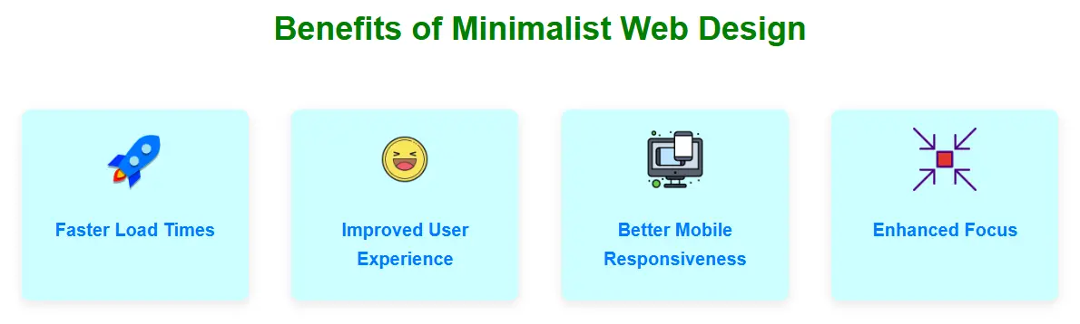 Benefits of Minimalist Web Design