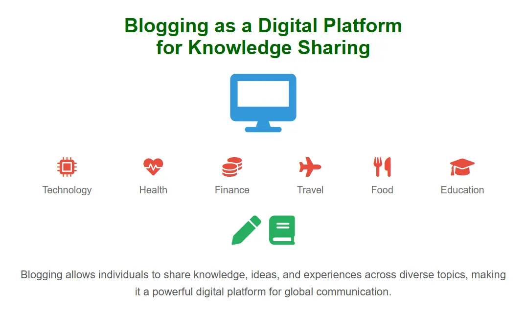 Blogging as a Digital Platform to share Knowledge