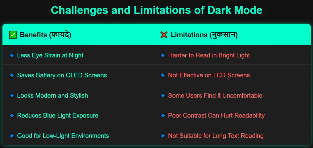 Challenges and Limitations of Dark Mode