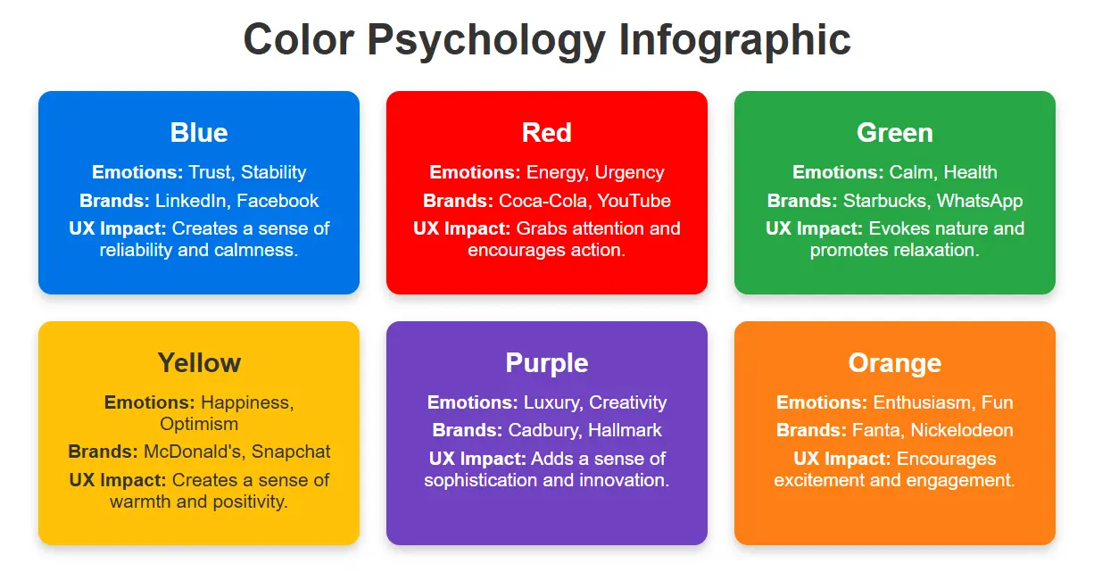 Color Psychology Infographic