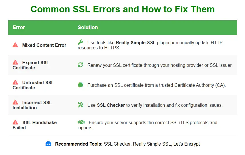 Common SSL Errors