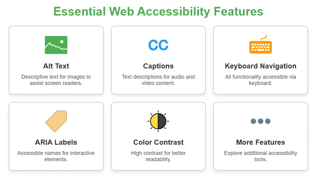 Essential Web Accessibility Features
