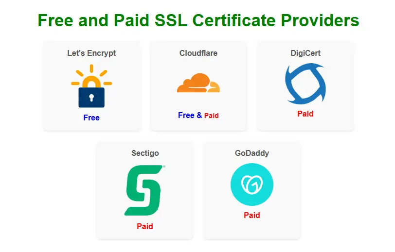 Free and Paid SSL Certificate Providers