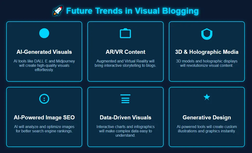 Future Trends in Visual Blogging