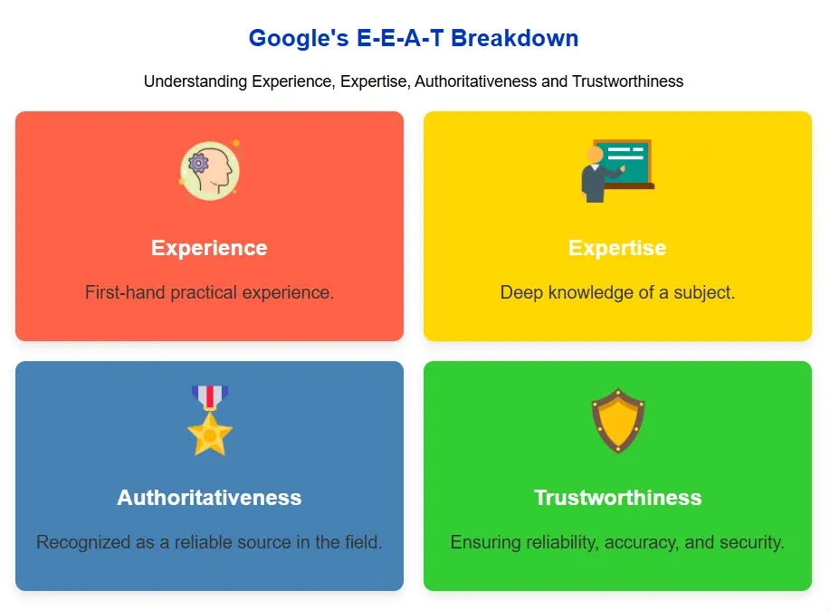 Google E-E-A-T Breakdown