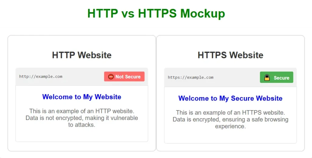 HTTP vs HTTPS Mockup