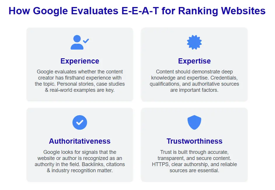 How Google Evaluates E-E-A-T