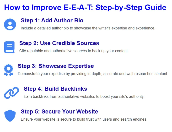 How to Improve E-E-A-T