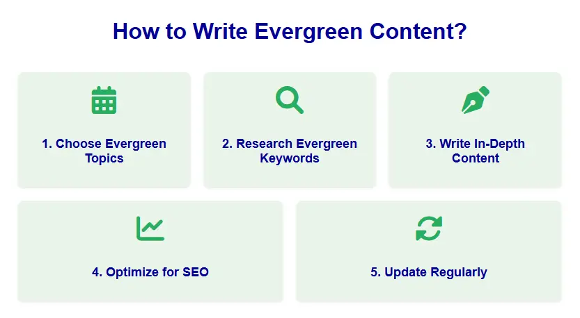 How to Write Evergreen Content