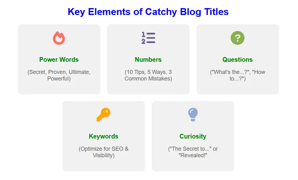 Key Elements of Catchy Blog Titles