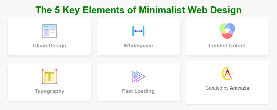 Key Elements of Minimalist Web Design