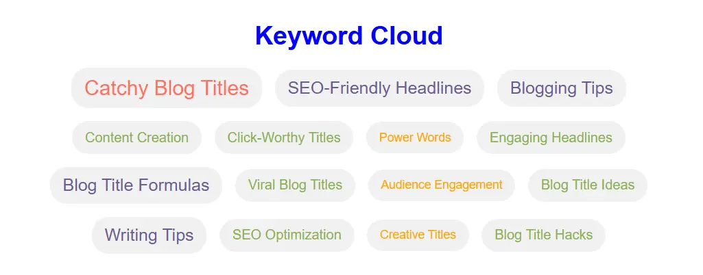 Keyword Cloud