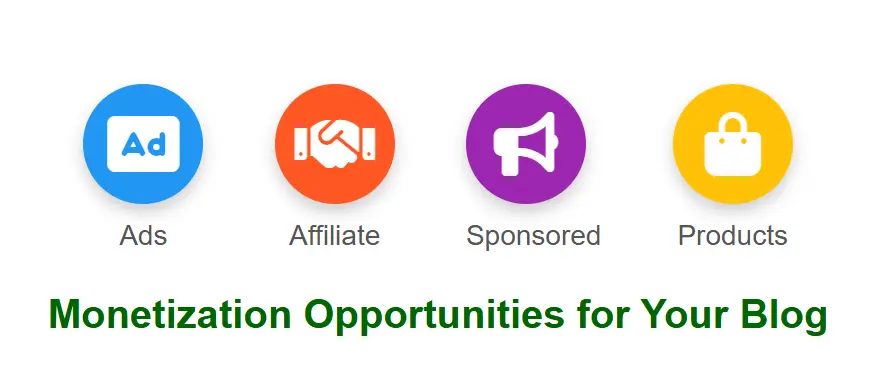 Monetization Opportunities for Passive Income