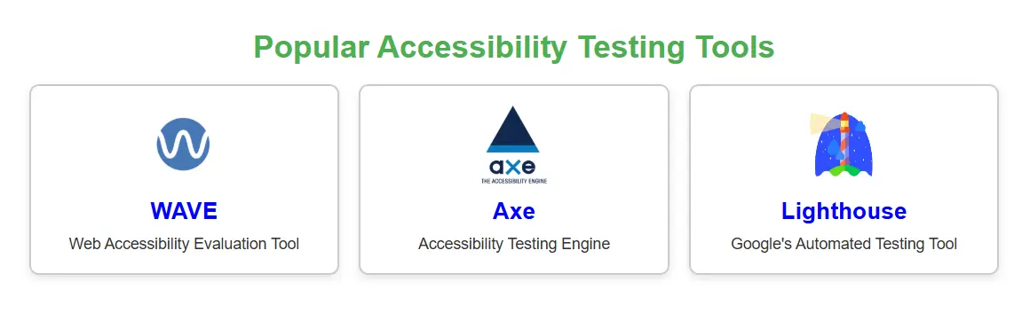 Popular Accessibility Testing Tools
